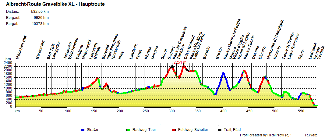 Albrecht Route Gravelbike XL Albrecht Route Gravelbike XL