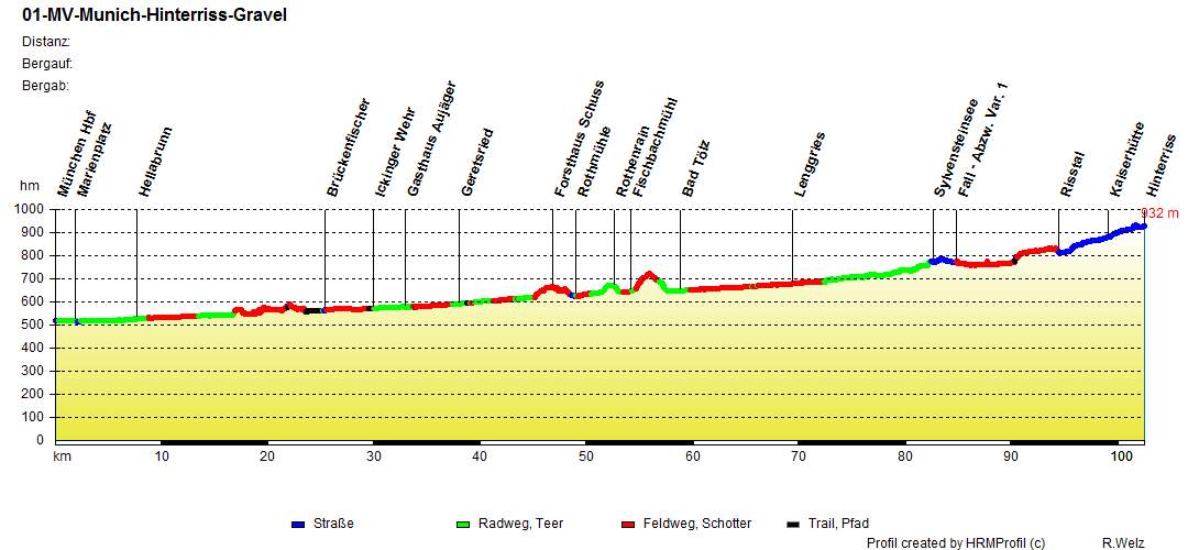 01 MV Munich Hinterriss Gravel