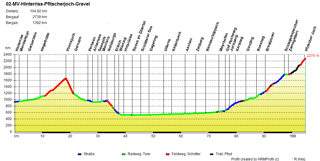02 MV Hinterriss Pfitscherjoch Gravel