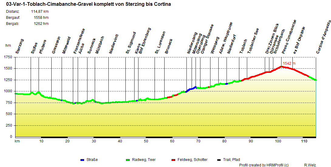 03 Var 1 Toblach Cimabanche Gravel komplett von Sterzing bis Cortina