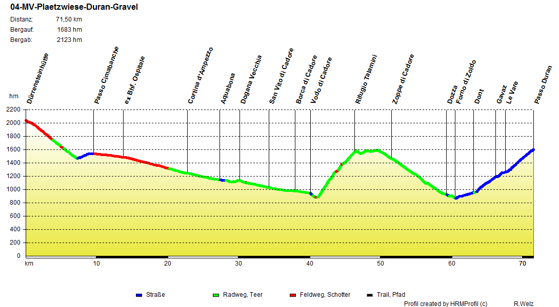 04 MV Plaetzwiese Duran Gravel