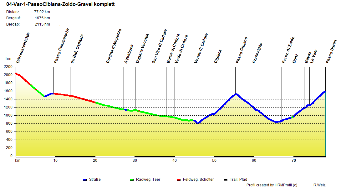 04 Var 1 PassoCibiana Zoldo Gravel komplett