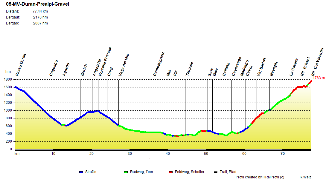 05 MV Duran Prealpi Gravel