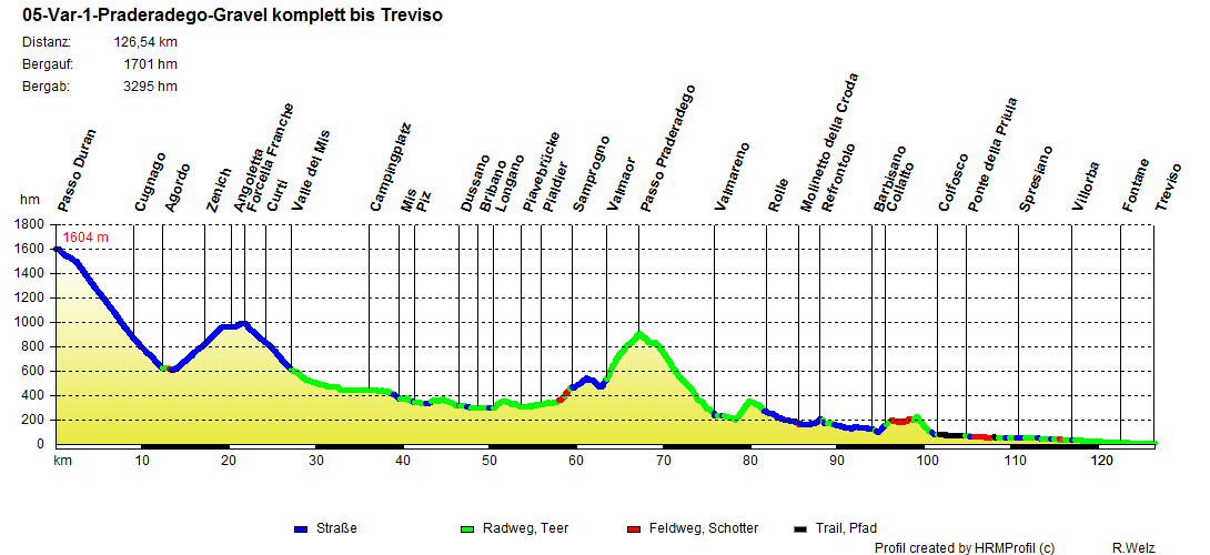 05 Var 1 Praderadego Gravel komplett bis Treviso