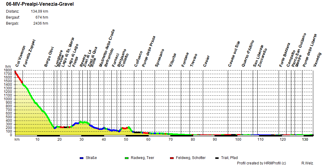06 MV Prealpi Venezia Gravel