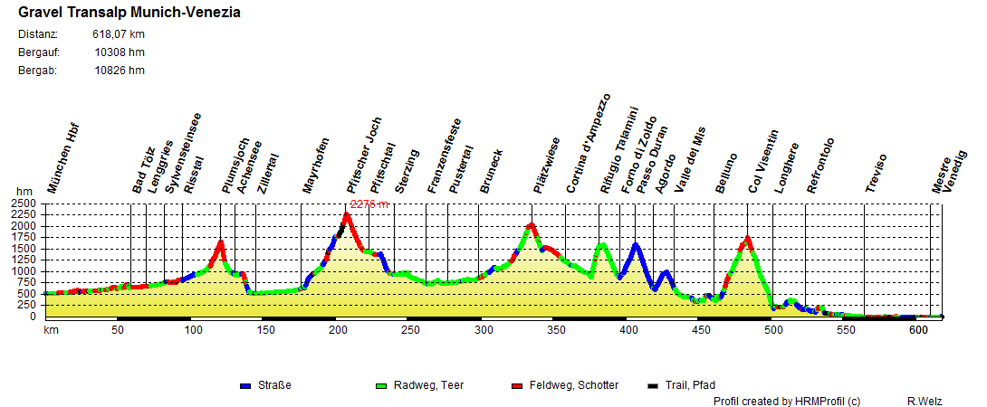 Gravel Transalp Munich Venezia Gravel Transalp Munich Venezia