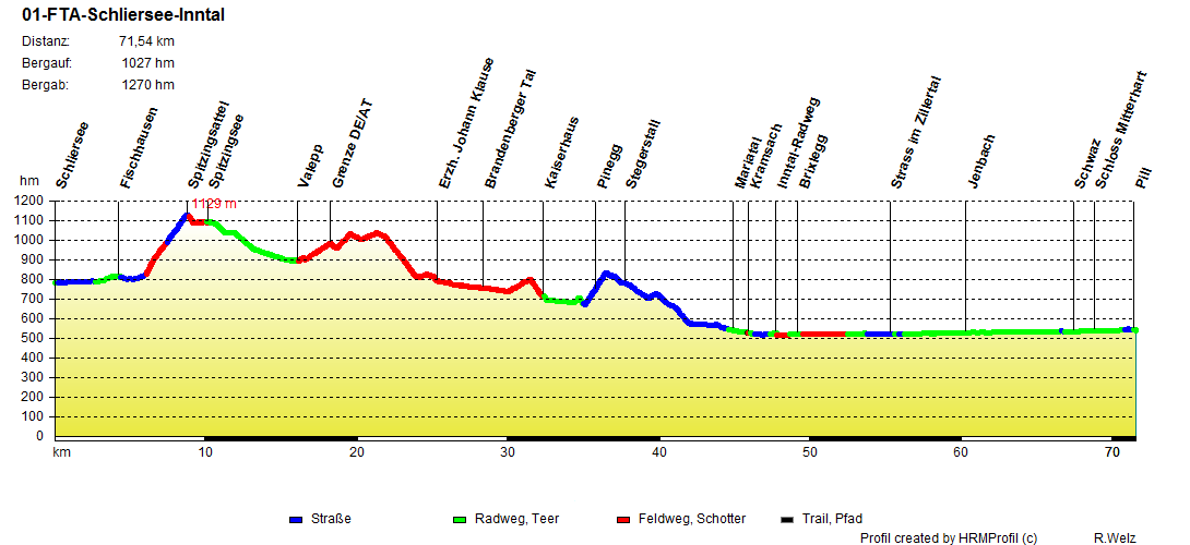 01 FTA Tegernsee Inntal 01 FTA Schliersee Inntal