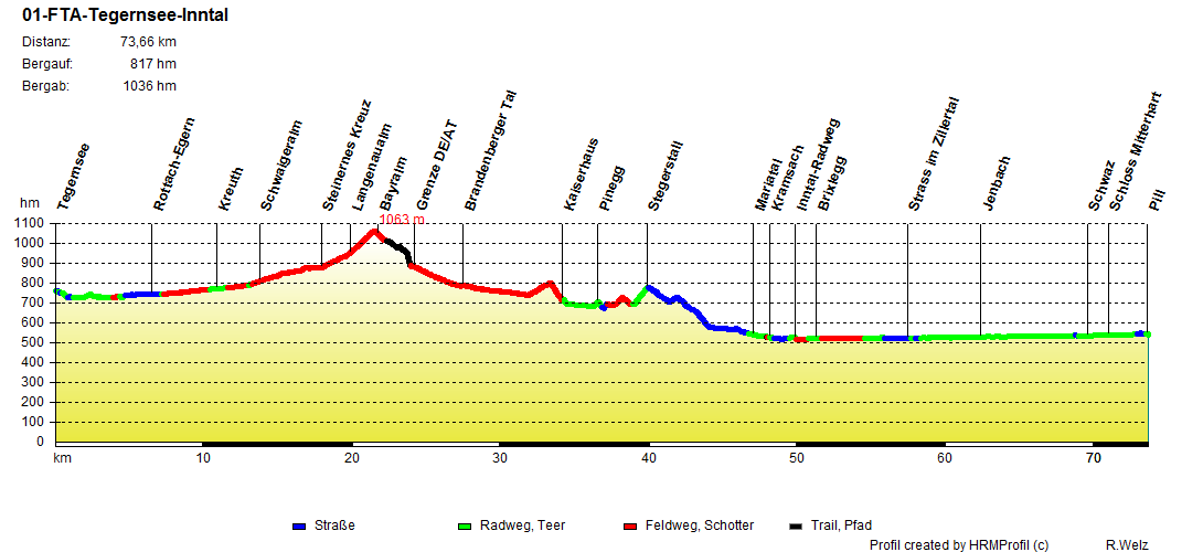 01 FTA Tegernsee Inntal 01 FTA Tegernsee Inntal