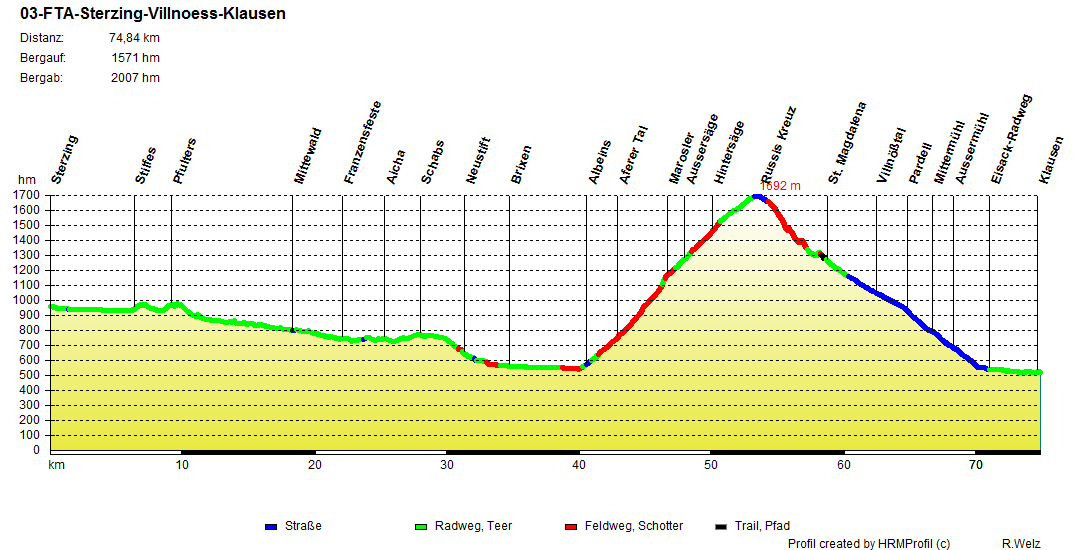 03 FTA Sterzing Villnoess Klausen