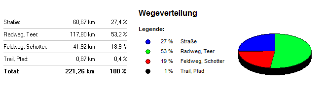 Frühlings Transalp Schliersee Klausen Wegeverteilung 