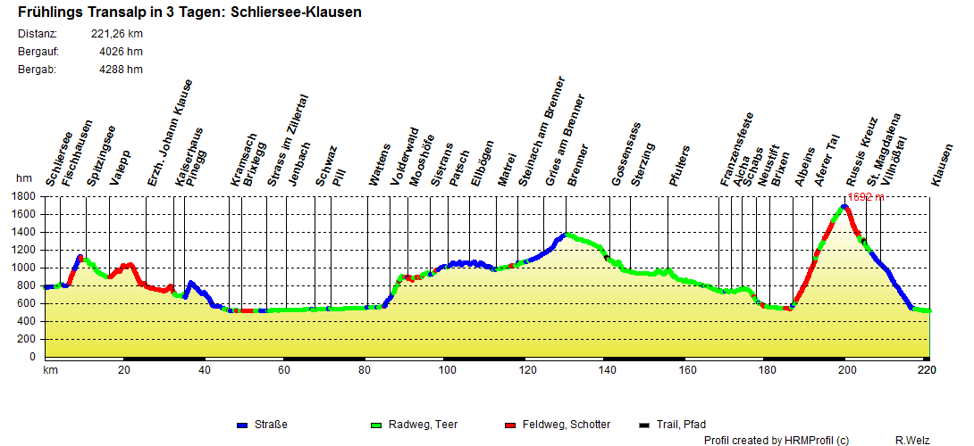 FTA Schliersee Klausen