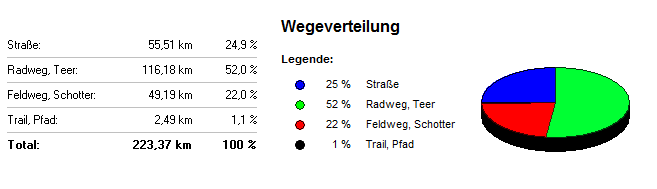 Frühlings Transalp Tegernsee Klausen Wegeverteilung 