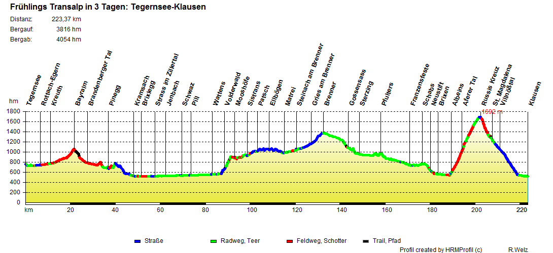 FTA Tegernsee Klausen