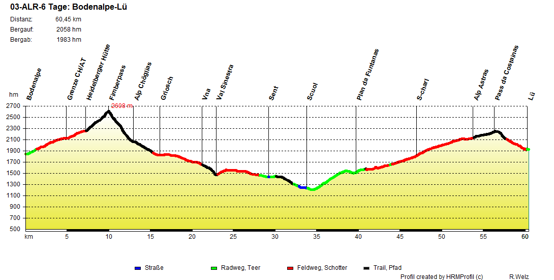 03 ALR 6 Tage Bodenalpe Lü