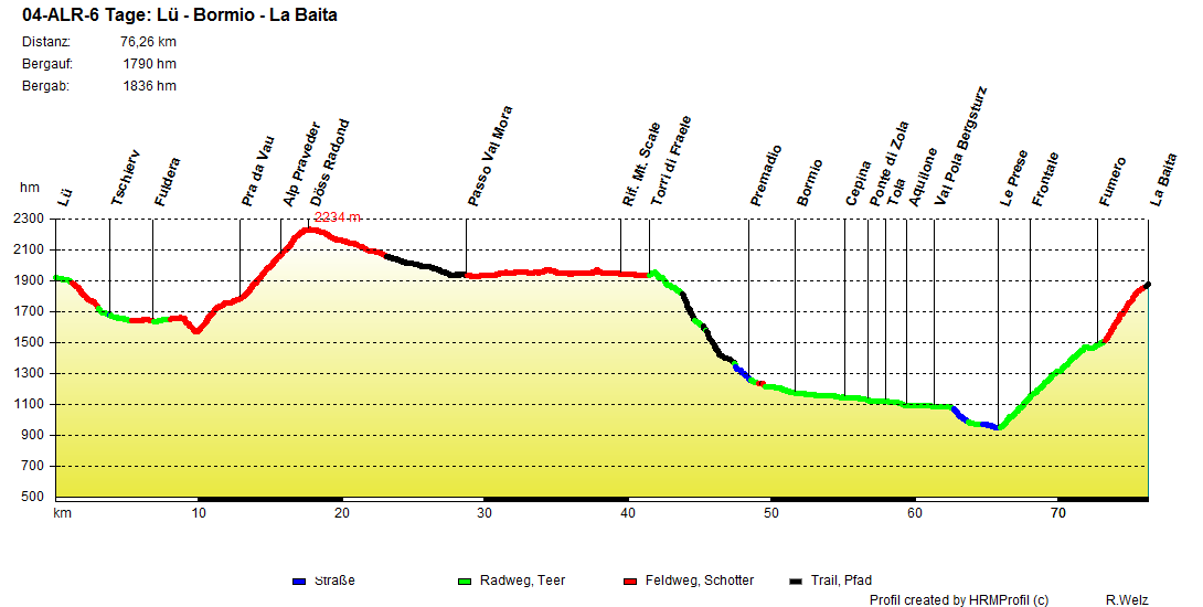 04 ALR 6 Tage Lü Bormio La Baita