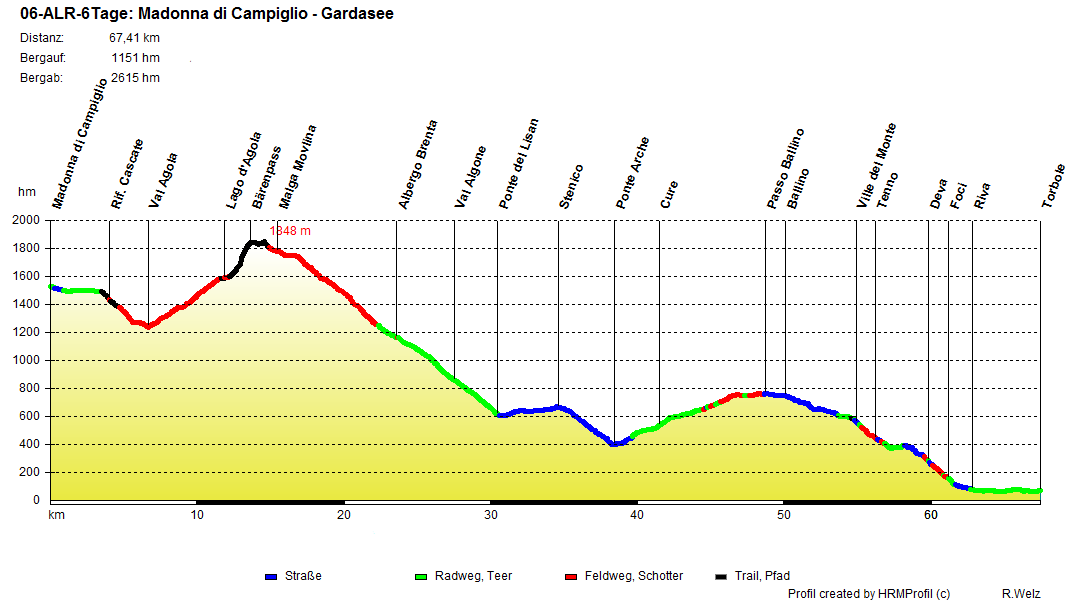 06 ALR 6 Tage Madonna Gardasee