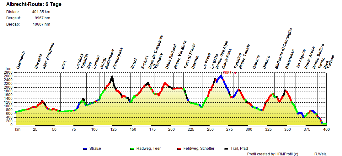 Albrecht Route 6 Tage aktuell 