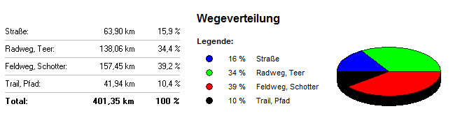 untergrund albrecht route 6 Tage 