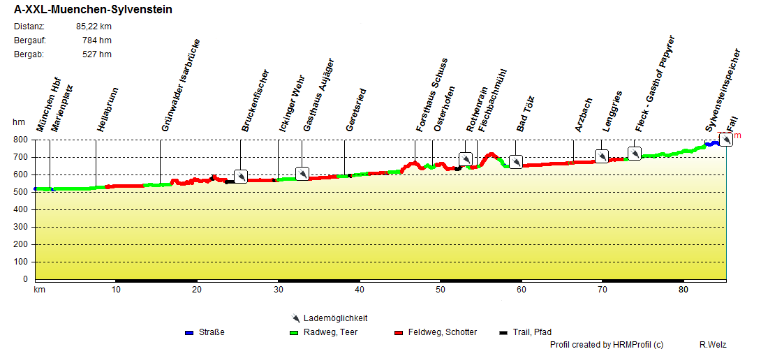 A XXL Muenchen Sylvenstein