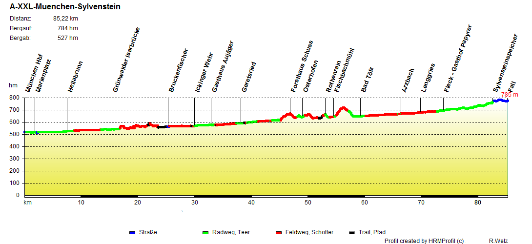 A XXL Muenchen Sylvenstein A XXL Muenchen Sylvenstein