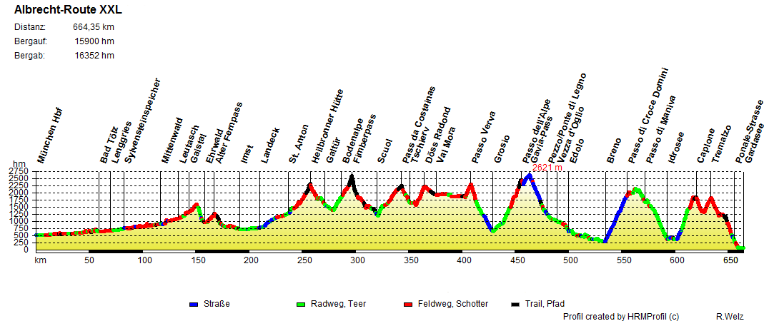 Albrecht Route MTB XXL Albrecht Route MTB XXL