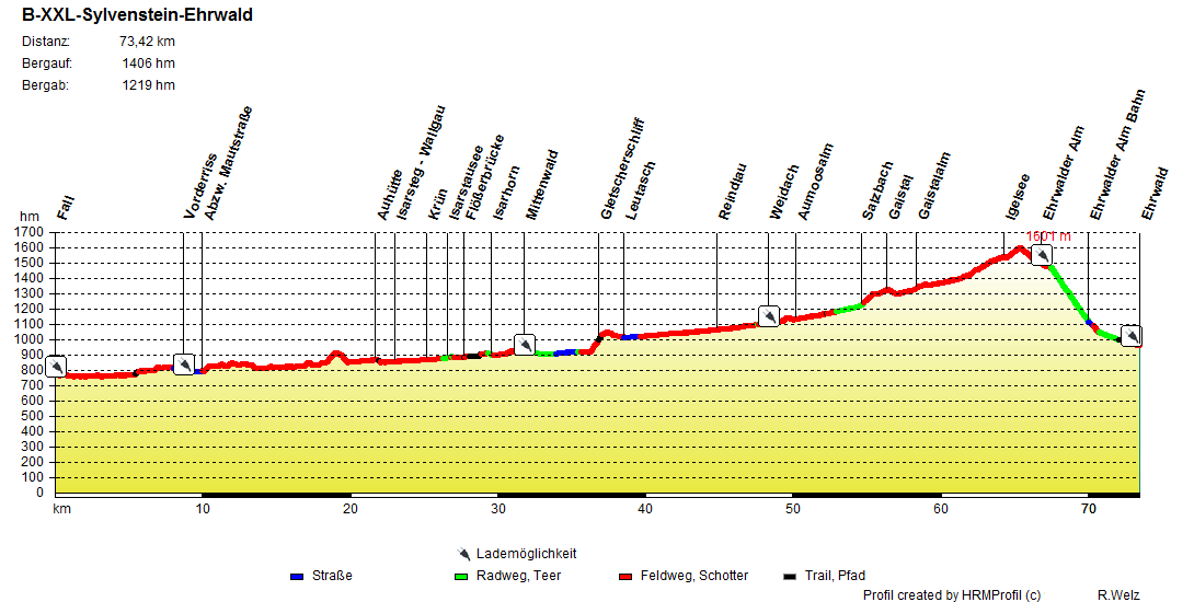 B XXL Sylvenstein Ehrwald