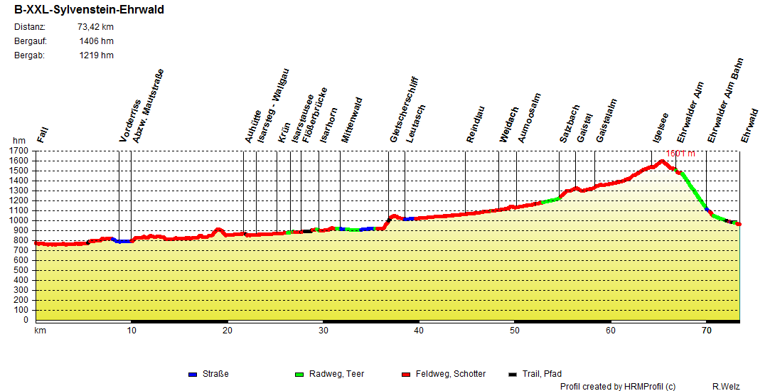 B XXL Sylvenstein Ehrwald B XXL Sylvenstein Ehrwald