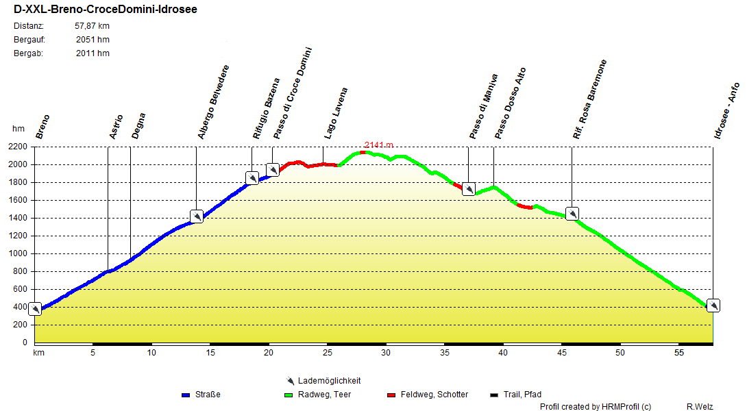 D XXL Breno Croce Domini Idrosee