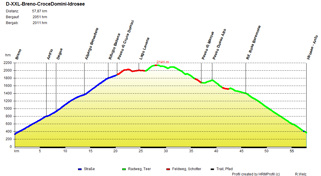 D XXL Breno Croce Domini Idrosee D XXL Breno Croce Domini Idrosee