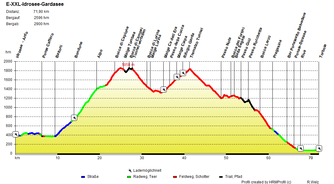 E XXL Idrosee Gardasee