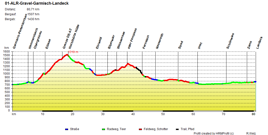 01 Albrecht-Route Gravelbike Garmisch Landeck