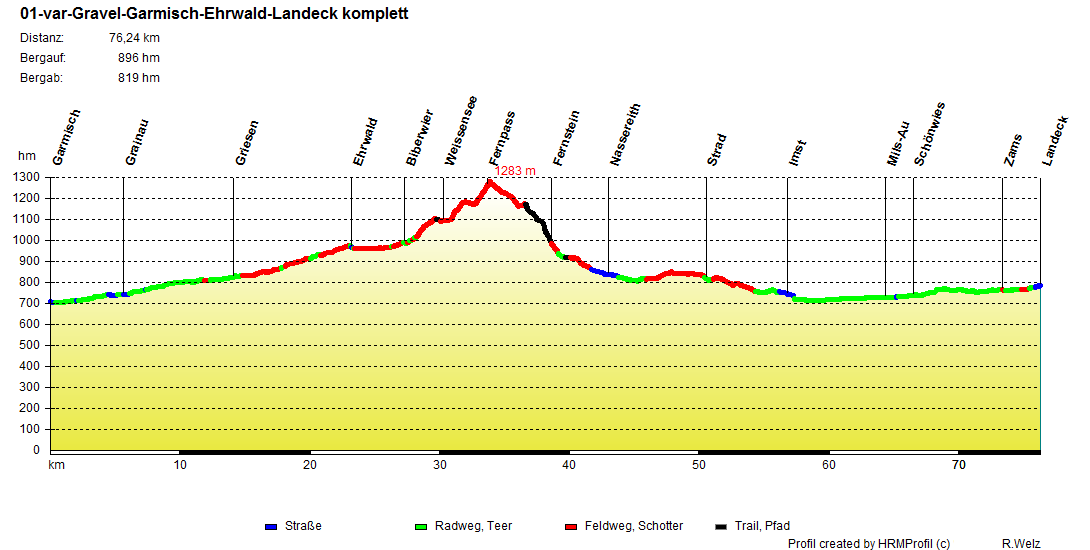 01 var Gravel Garmisch Ehrwald Landeck komplett