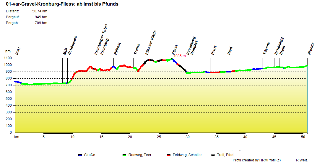 01 var Gravel Kronburg Fliess ab Imst bis Pfunds