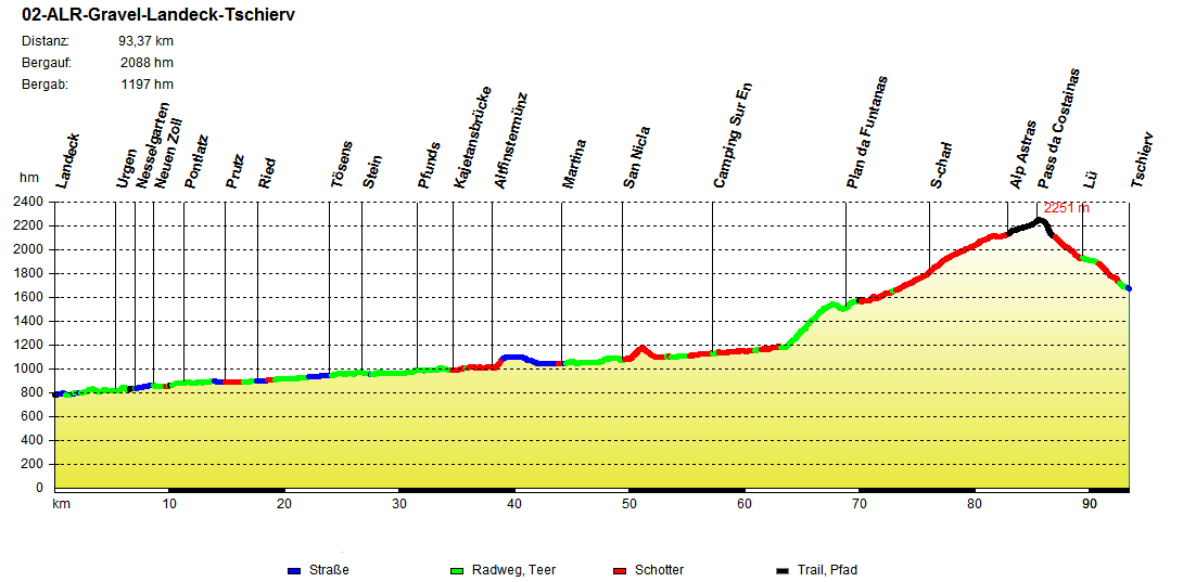 02 Albrecht-Route Gravelbike Landeck-Tschierv