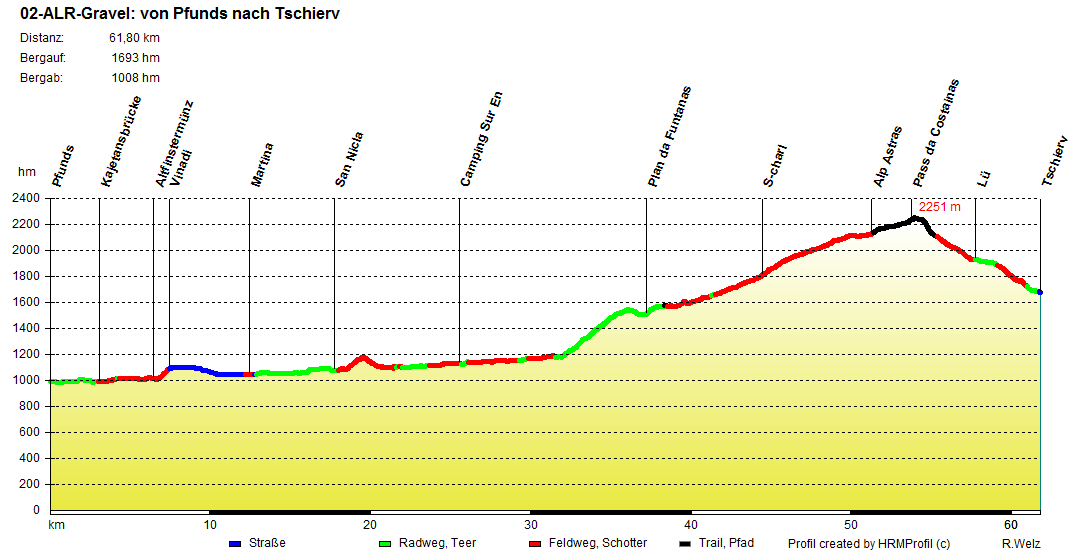 02 ALR Gravel von Pfunds nach Tschierv