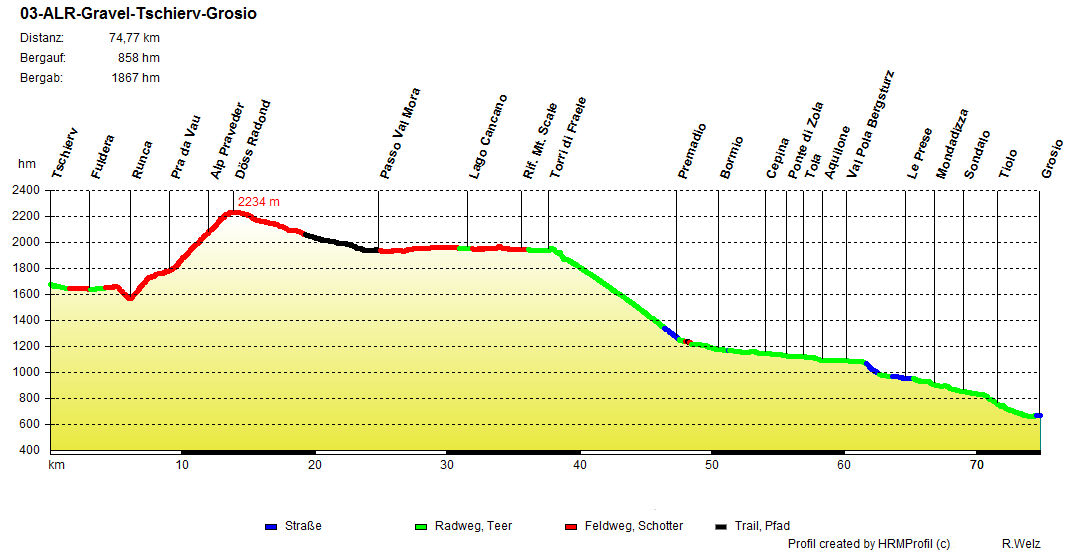 03 Albrecht-Route Gravelbike Tschierv-Grosio