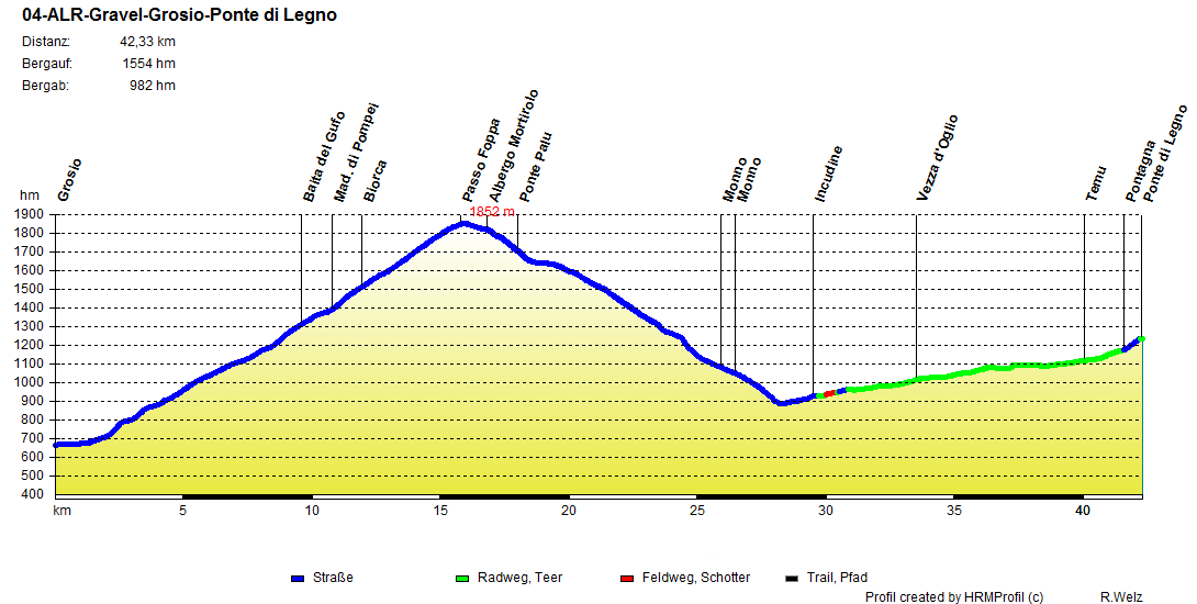 04 Albrecht-Route Gravelbike Grosio-Ponte di Legno