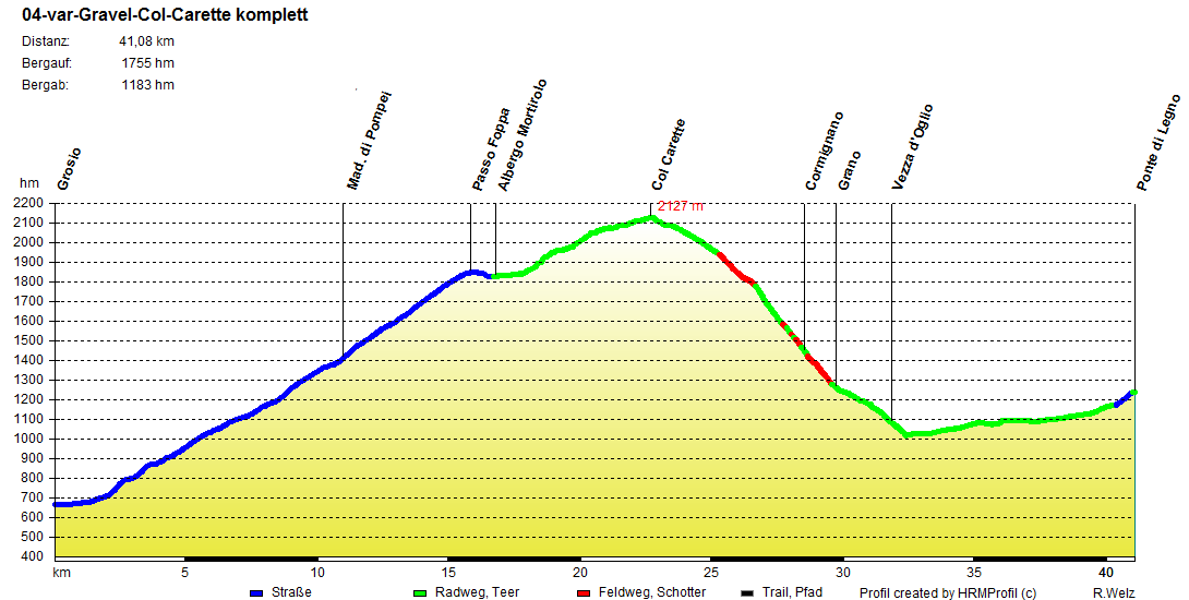 04 var Gravel Col Carette von Grosio nach Ponte di Legno