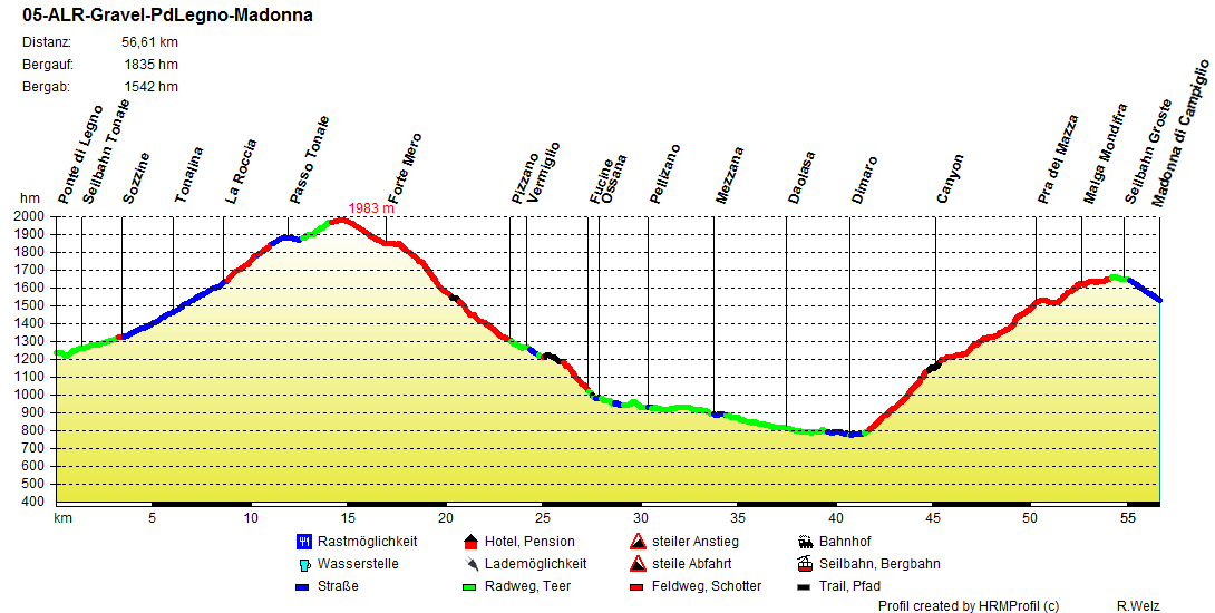 05 Albrecht-Route Gravelbike Ponte di Legno - Madonna di Campiglio