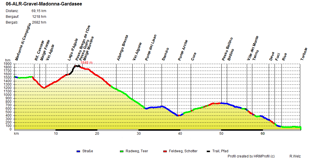 06 Albrecht-Route Gravelbike Madonna di Campiglio - Gardasee