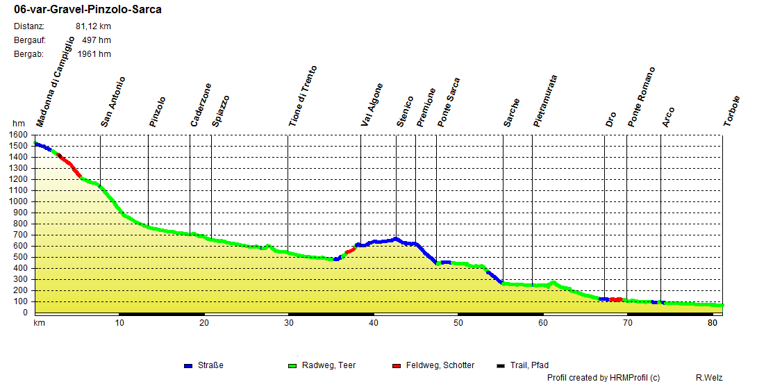 06 var Gravel Pinzolo Sarca