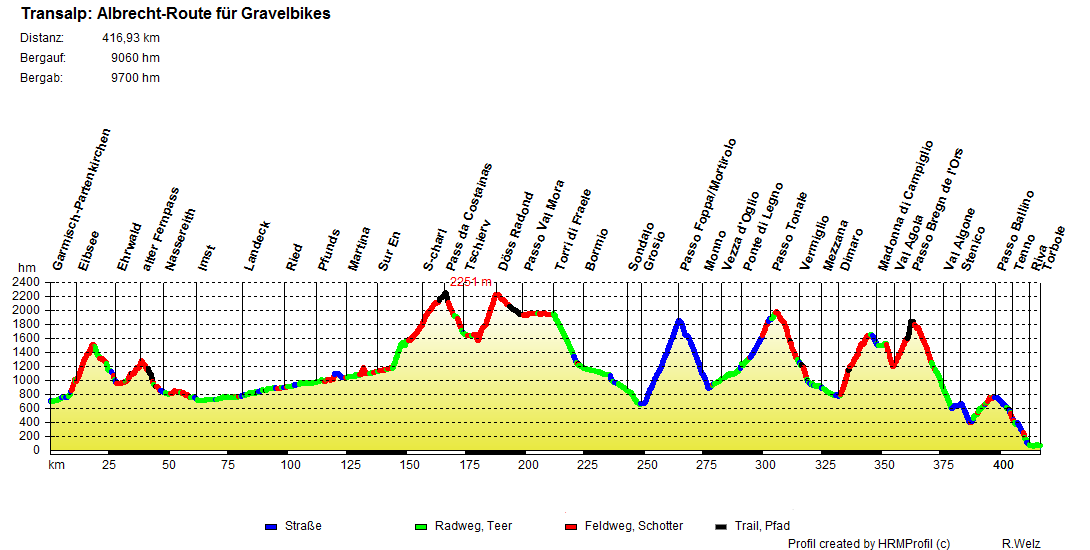 Albrecht Route Gravelbike komplett
