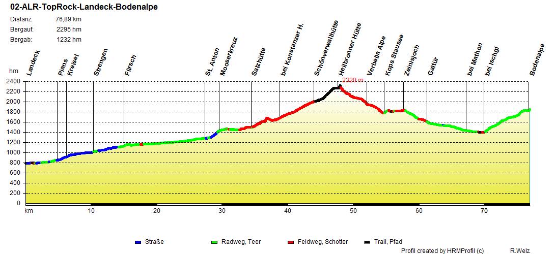 02-ALR-TopRock-Landeck-Bodenalpe