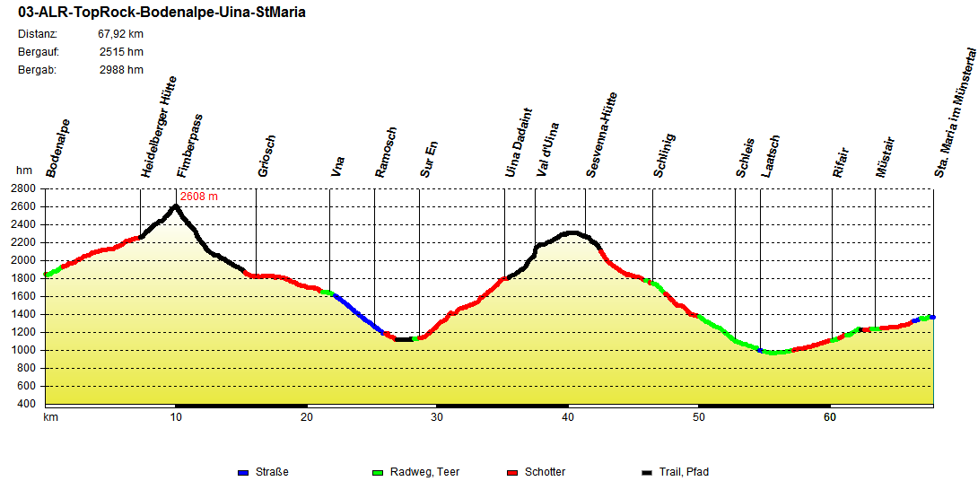 03-ALR-TopRock-Bodenalpe-Uina-StMaria