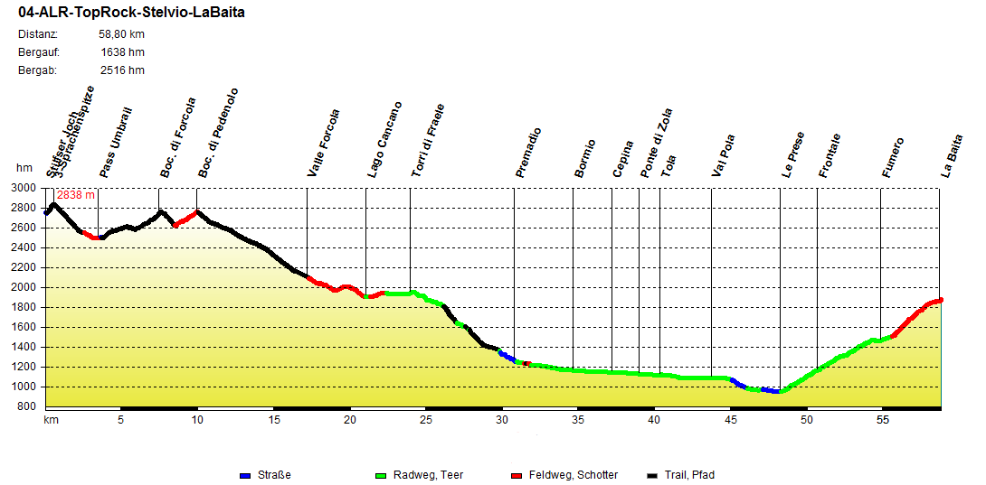 04-ALR-TopRock-Stelvio-LaBaita