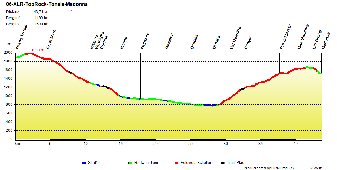 06-ALR-TopRock-Tonale-Madonna