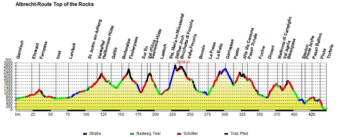 Albrecht Route Top of the Rocks mit Untergrund