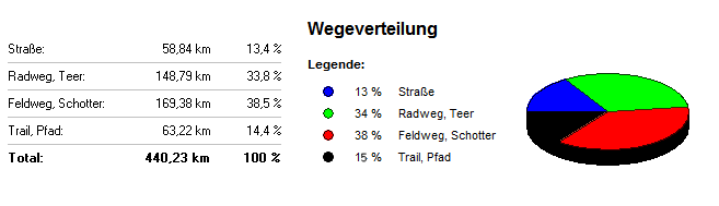 untergrund albrecht route top of the rocks