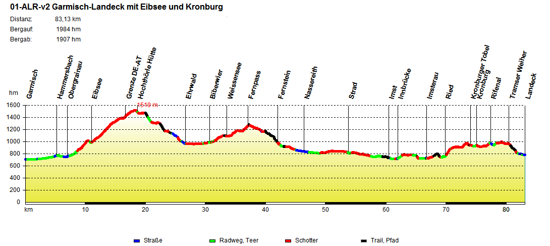 01-ALR-v2 Garmisch-Landeck mit Eibsee
