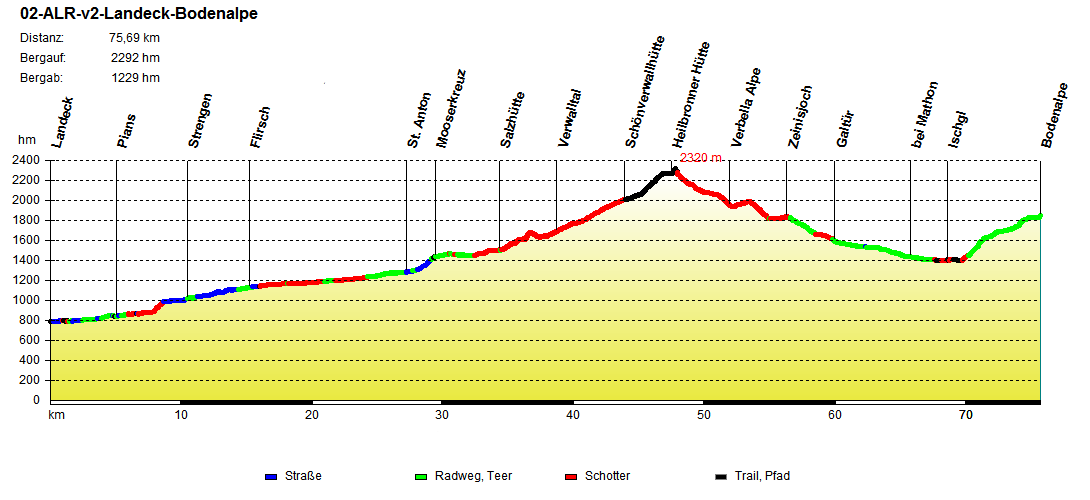 02-ALR-v2-Landeck-Bodenalpe